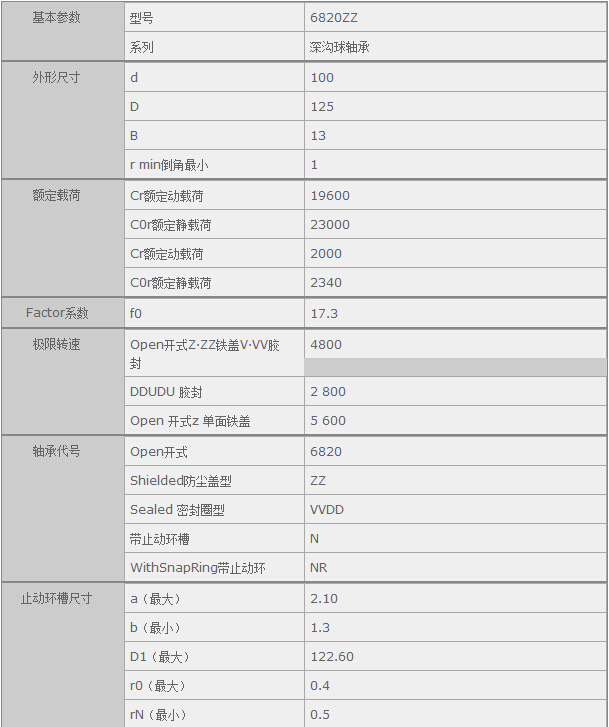 鑫宙國(guó)際貿(mào)易(上海)有限公司進(jìn)口NSK6820ZZ軸承參數(shù)資料