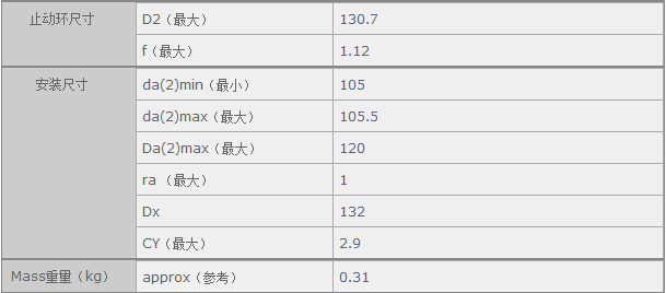鑫宙國(guó)際貿(mào)易(上海)有限公司進(jìn)口NSK6820ZZ軸承參數(shù)資料