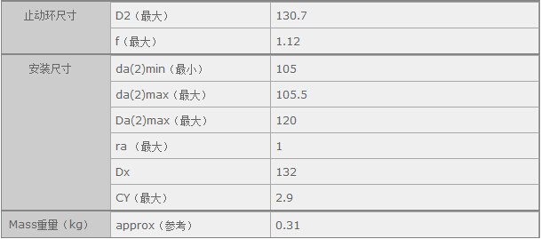 鑫宙國際貿(mào)易(上海)有限公司進口6820DD軸承參數(shù)資料