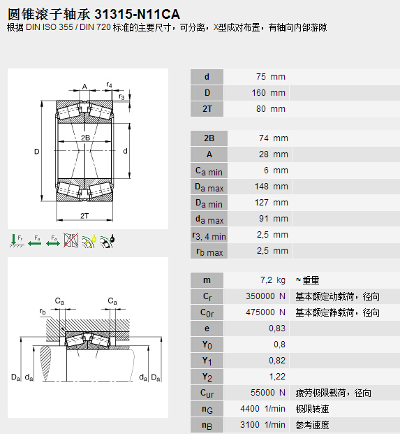 鑫宙國(guó)際貿(mào)易(上海)有限公司進(jìn)口31315-N11CA軸承參數(shù)資料