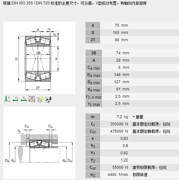 鑫宙國際貿(mào)易(上海)有限公司進(jìn)口31315.A100.140.N11CA軸承參數(shù)資料