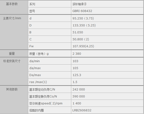 鑫宙國際貿易(上海)有限公司進口GBRI608432軸承參數(shù)資料