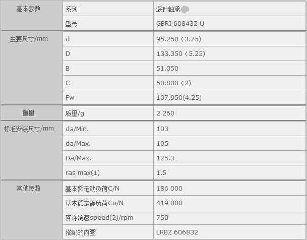 鑫宙國(guó)際貿(mào)易(上海)有限公司進(jìn)口GBRI608432U軸承參數(shù)資料