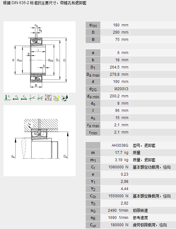 鑫宙國(guó)際貿(mào)易(上海)有限公司進(jìn)口23038E1AK.M+AH3038G軸承參數(shù)資料