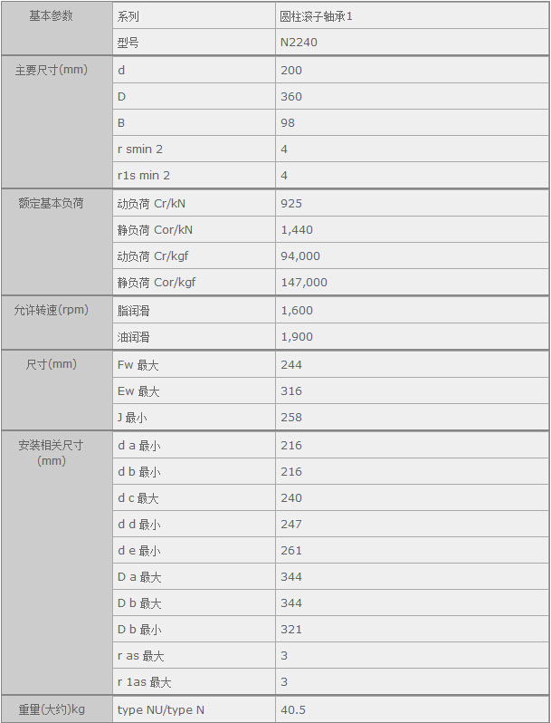 鑫宙國(guó)際貿(mào)易(上海)有限公司進(jìn)口N2240軸承參數(shù)資料