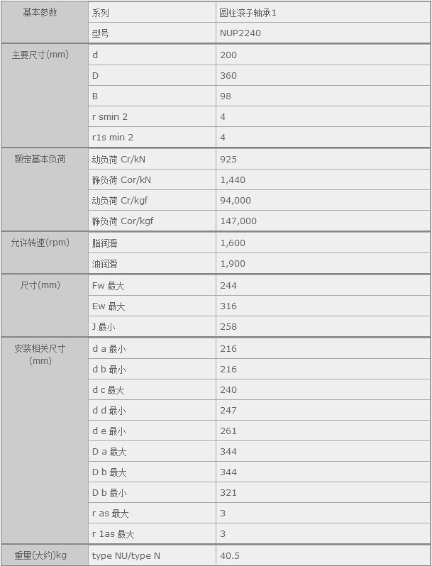 鑫宙國(guó)際貿(mào)易(上海)有限公司進(jìn)口NUP2240軸承參數(shù)資料