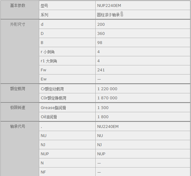 鑫宙國(guó)際貿(mào)易(上海)有限公司進(jìn)口NUP2240EM軸承參數(shù)資料