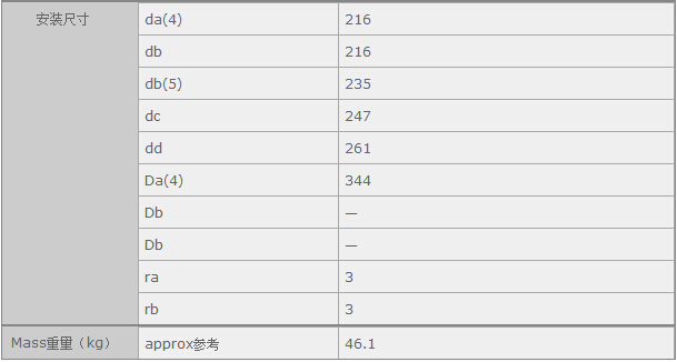 鑫宙國(guó)際貿(mào)易(上海)有限公司進(jìn)口NUP2240EM軸承參數(shù)資料