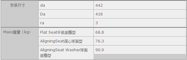 鑫宙國際貿(mào)易(上海)有限公司進(jìn)口53272X軸承參數(shù)資料