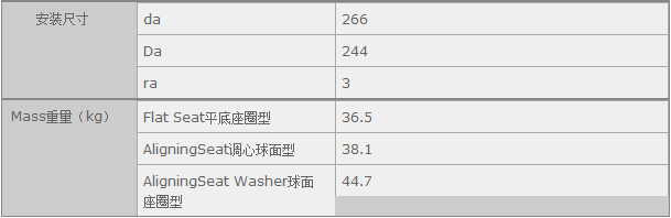 鑫宙國際貿易(上海)有限公司進口53338X軸承參數(shù)資料