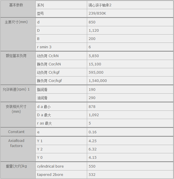 鑫宙國際貿易(上海)有限公司進口239/850K軸承參數(shù)資料