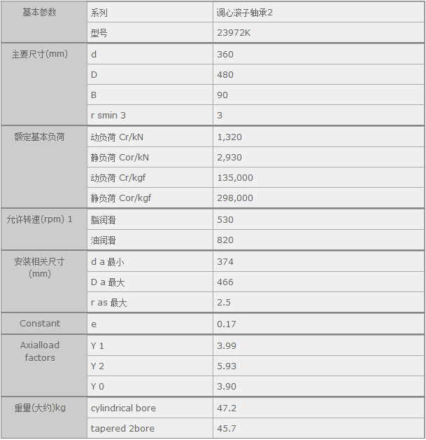 鑫宙國(guó)際貿(mào)易(上海)有限公司進(jìn)口23972K軸承參數(shù)資料