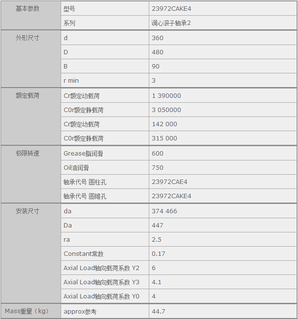 鑫宙國際貿(mào)易(上海)有限公司進(jìn)口23972CAKE4軸承參數(shù)資料