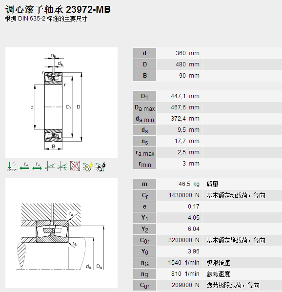 鑫宙國(guó)際貿(mào)易(上海)有限公司進(jìn)口23972MB軸承參數(shù)資料