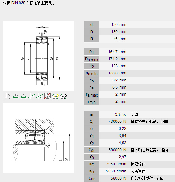 鑫宙國際貿(mào)易(上海)有限公司進口23024E1TVPB軸承參數(shù)資料