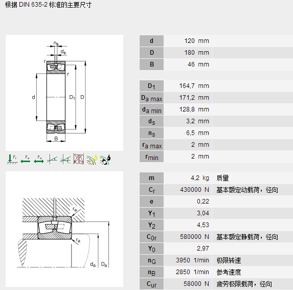 鑫宙國際貿(mào)易(上海)有限公司進(jìn)口23024E1A.M軸承參數(shù)資料