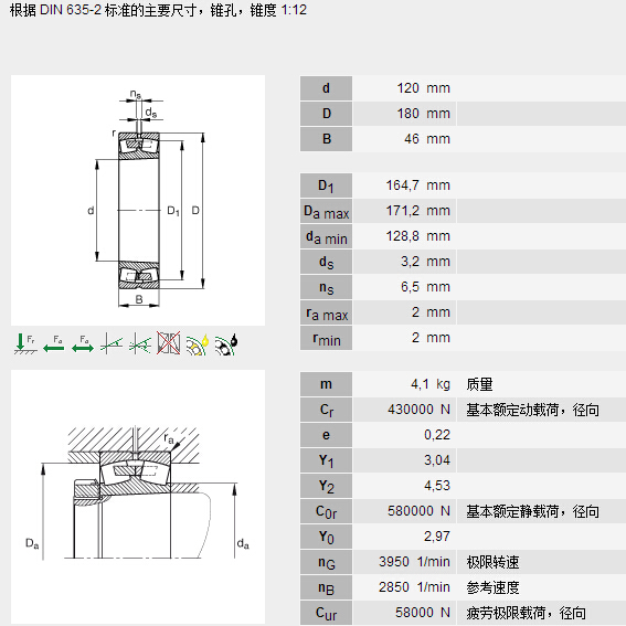 鑫宙國(guó)際貿(mào)易(上海)有限公司進(jìn)口23024E1AK.M軸承參數(shù)資料