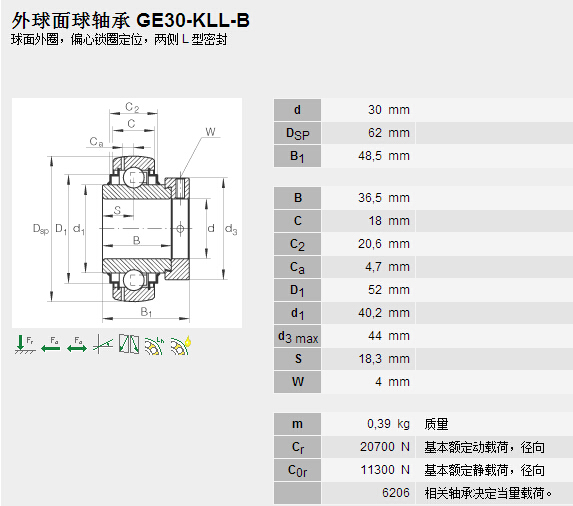 鑫宙國際貿(mào)易(上海)有限公司進(jìn)口GE30KLLHB軸承參數(shù)資料
