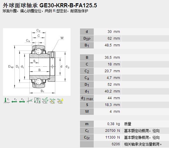 鑫宙國際貿易(上海)有限公司進口GE30KRRBFA125.5軸承參數(shù)資料