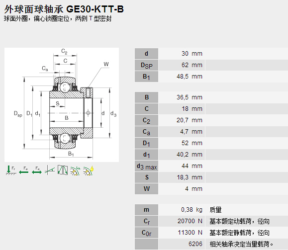 鑫宙國(guó)際貿(mào)易(上海)有限公司進(jìn)口GE30KPPB-3軸承參數(shù)資料