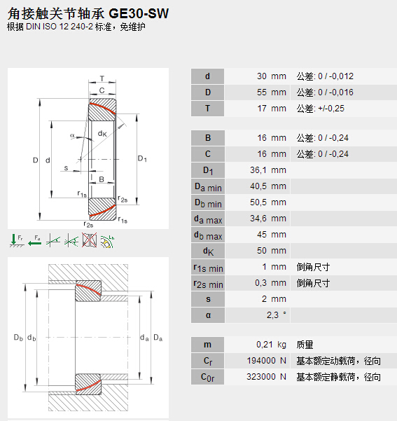 鑫宙國(guó)際貿(mào)易(上海)有限公司進(jìn)口GE30SW軸承參數(shù)資料