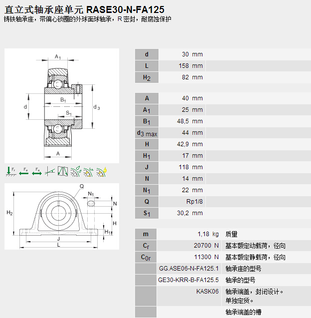 鑫宙國際貿(mào)易(上海)有限公司進(jìn)口RASE30-N-FA125軸承參數(shù)資料