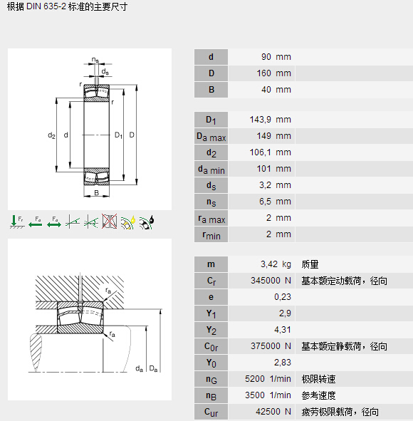 鑫宙國(guó)際貿(mào)易(上海)有限公司進(jìn)口22218E1軸承參數(shù)資料