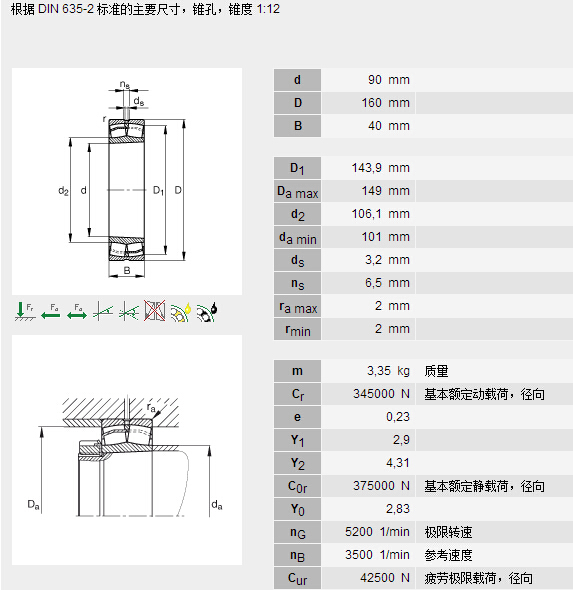 鑫宙國際貿(mào)易(上海)有限公司進(jìn)口22218E1K軸承參數(shù)資料
