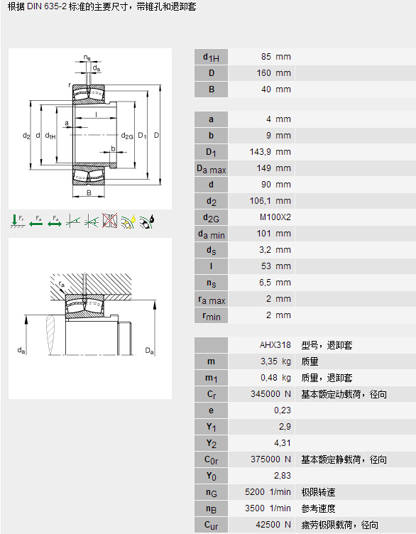 鑫宙國際貿(mào)易(上海)有限公司進口22218E1K+AHX318軸承參數(shù)資料