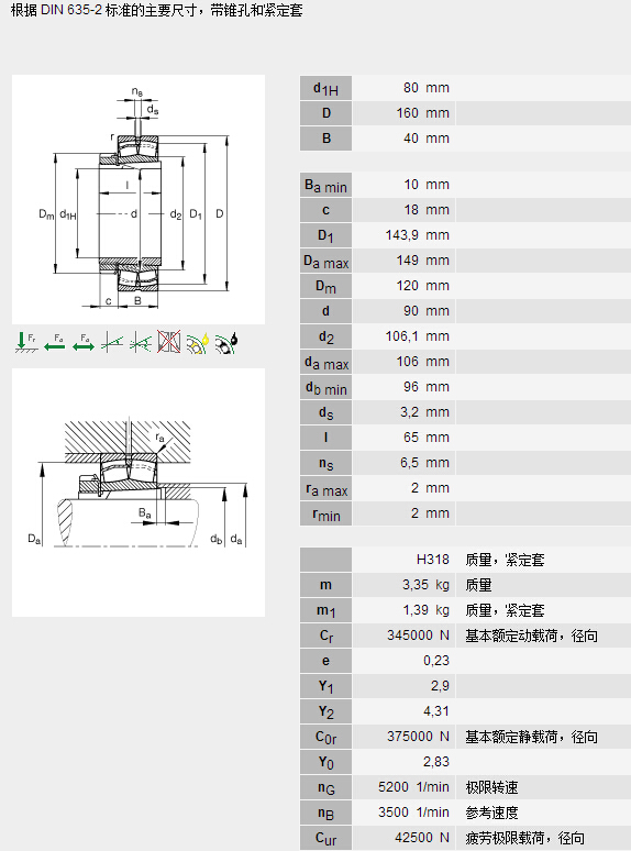 鑫宙國際貿易(上海)有限公司進口22218E1K+H318軸承參數(shù)資料