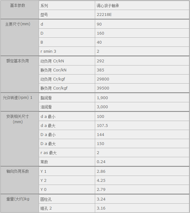 鑫宙國際貿(mào)易(上海)有限公司進(jìn)口22218E軸承參數(shù)資料
