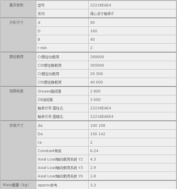 鑫宙國(guó)際貿(mào)易(上海)有限公司進(jìn)口22218EAE4軸承參數(shù)資料