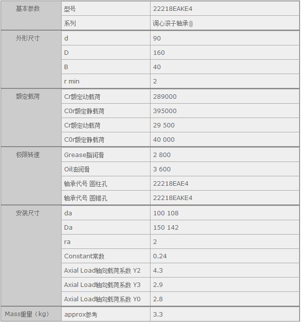 鑫宙國際貿(mào)易(上海)有限公司進口22218EAKE4軸承參數(shù)資料