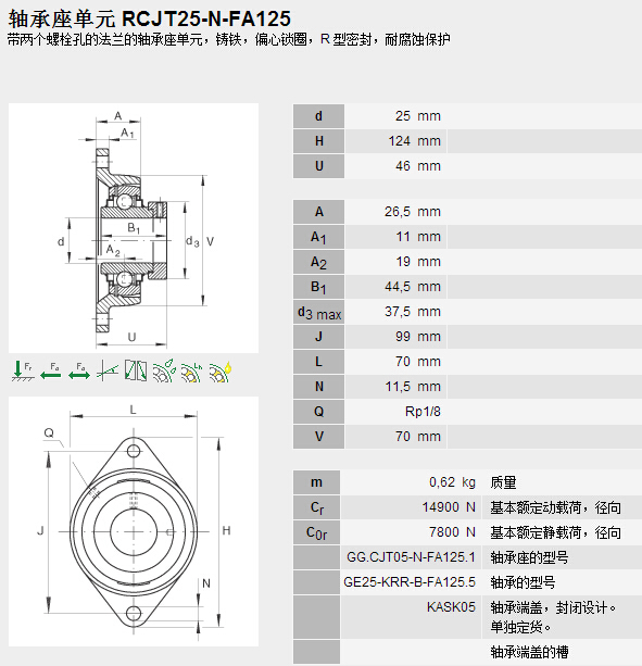 鑫宙國(guó)際貿(mào)易(上海)有限公司進(jìn)口RCJT25-N-FA125軸承參數(shù)資料