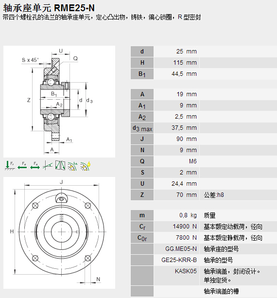 鑫宙國際貿(mào)易(上海)有限公司進(jìn)口RME25-N軸承參數(shù)資料