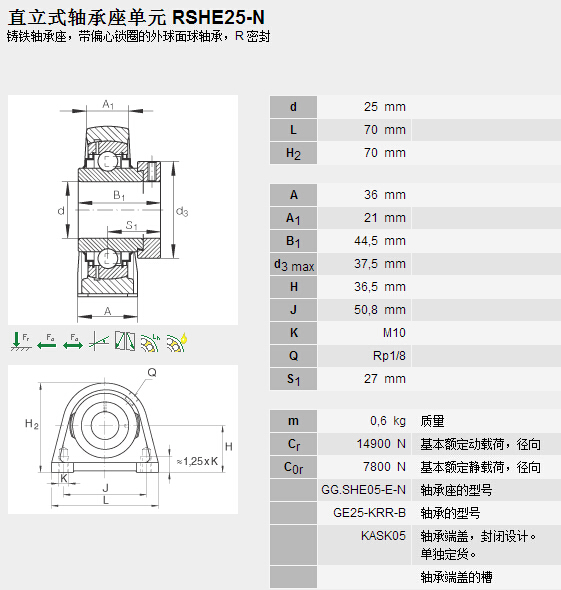 鑫宙國(guó)際貿(mào)易(上海)有限公司進(jìn)口RSHE25-N軸承參數(shù)資料