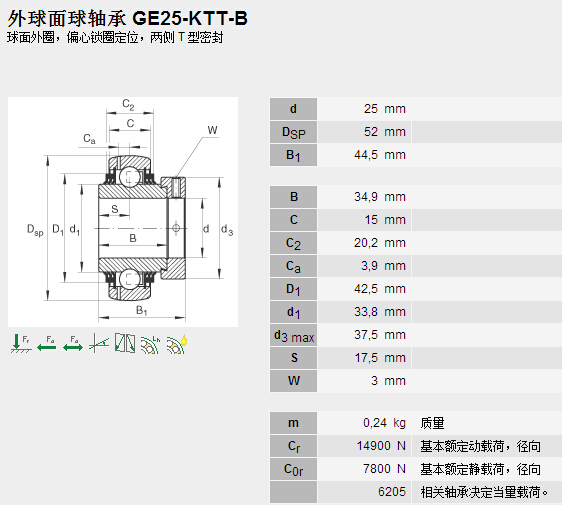 鑫宙國(guó)際貿(mào)易(上海)有限公司進(jìn)口GE25-KTT-B軸承參數(shù)資料