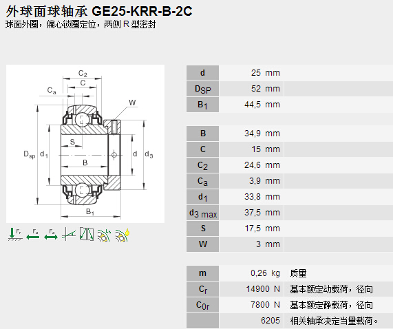 鑫宙國際貿(mào)易(上海)有限公司進口GE25KRRB-CC軸承參數(shù)資料