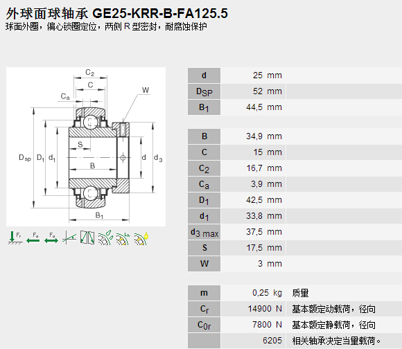 鑫宙國(guó)際貿(mào)易(上海)有限公司進(jìn)口GE25-KRR-B-FA125.5軸承參數(shù)資料