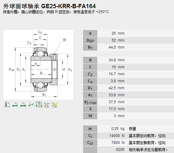 鑫宙國(guó)際貿(mào)易(上海)有限公司進(jìn)口GE25-KRR-B-FA164軸承參數(shù)資料