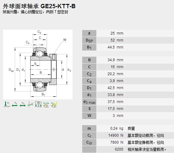 鑫宙國(guó)際貿(mào)易(上海)有限公司進(jìn)口GE25KPPB-3軸承參數(shù)資料