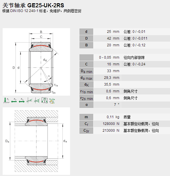 鑫宙國際貿(mào)易(上海)有限公司進(jìn)口GE25UK-2RS軸承參數(shù)資料