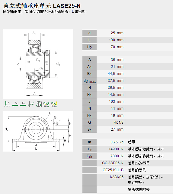 鑫宙國際貿(mào)易(上海)有限公司進口LASE25-N軸承參數(shù)資料
