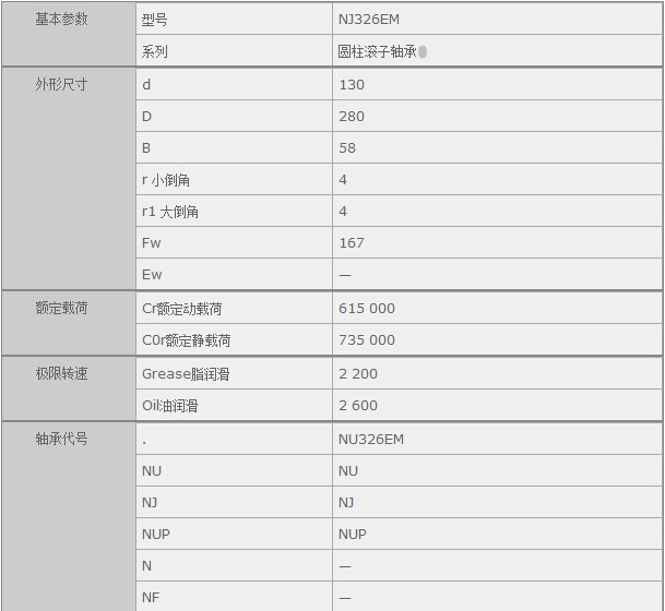 鑫宙國際貿(mào)易(上海)有限公司進(jìn)口NJ326EM軸承參數(shù)資料