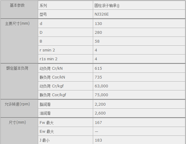 鑫宙國(guó)際貿(mào)易(上海)有限公司進(jìn)口NJ326E軸承參數(shù)資料