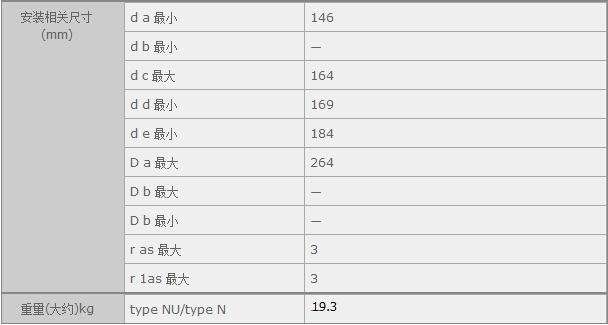 鑫宙國(guó)際貿(mào)易(上海)有限公司進(jìn)口NJ326E軸承參數(shù)資料