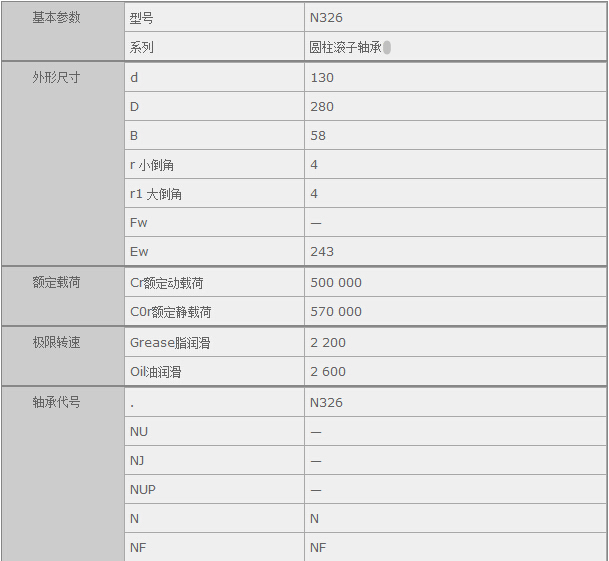 鑫宙國際貿(mào)易(上海)有限公司進(jìn)口N326軸承參數(shù)資料
