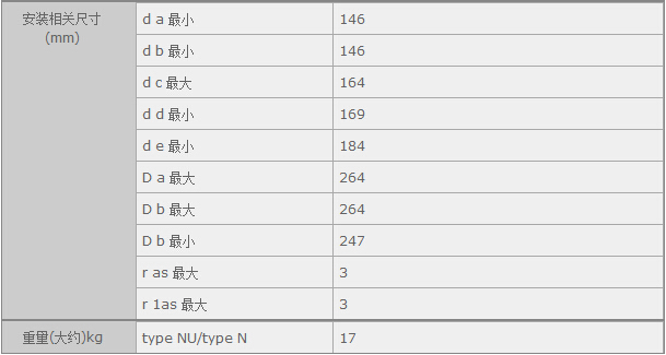 鑫宙國際貿(mào)易(上海)有限公司進口N326軸承參數(shù)資料