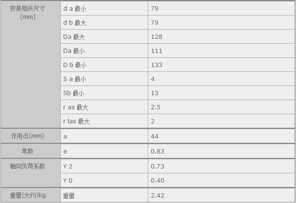 鑫宙國際貿(mào)易(上海)有限公司進(jìn)口4T-30313D軸承參數(shù)資料