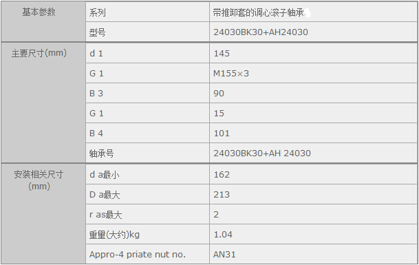 鑫宙國(guó)際貿(mào)易(上海)有限公司進(jìn)口24030BK30+AH24030軸承參數(shù)資料